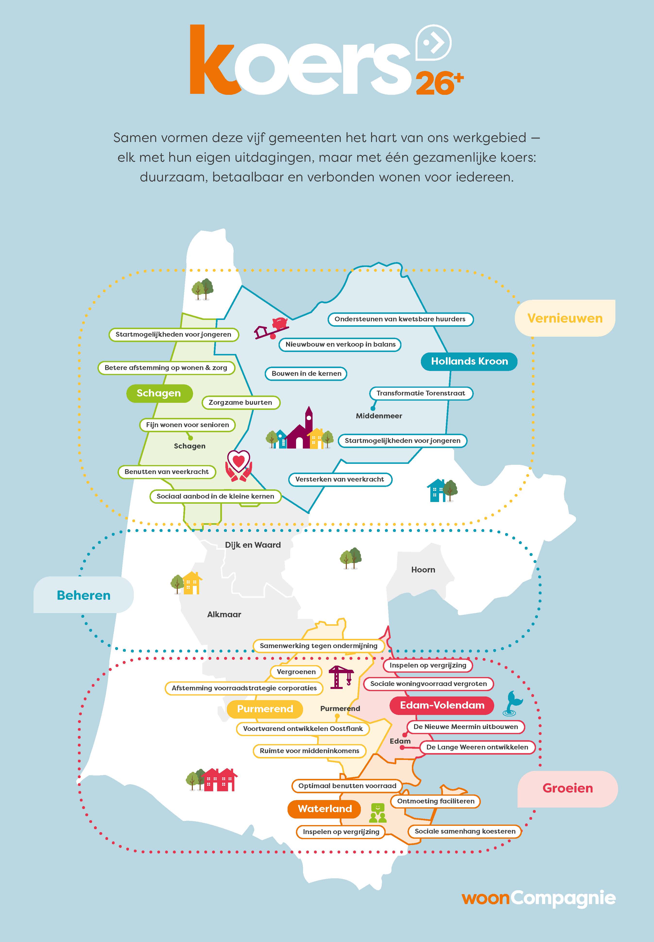 Wooncompagnie keuzes per gemeente