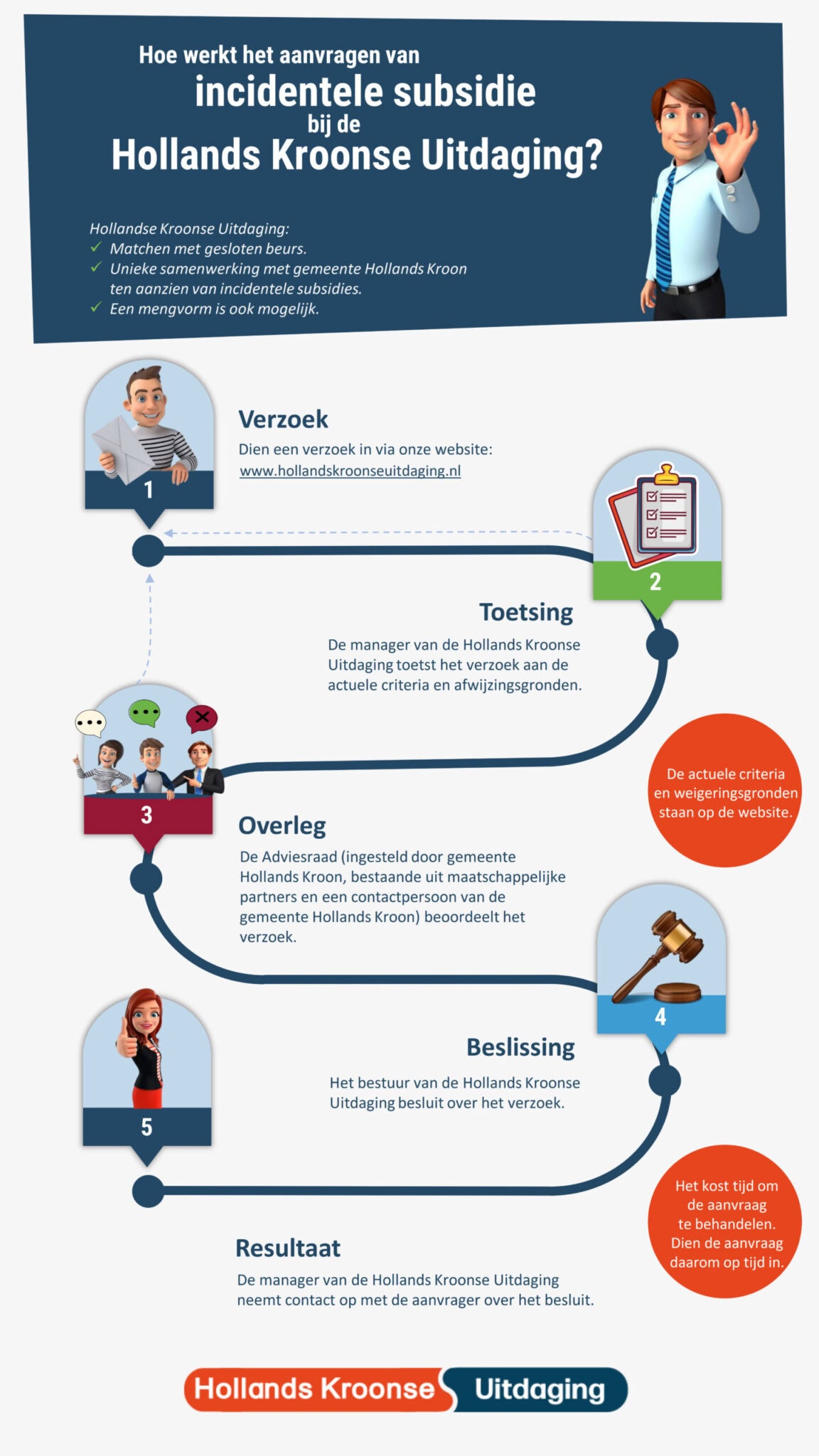 Infographic Hollands Kroonse Uitdaging 1 scaled 1 1152x2048